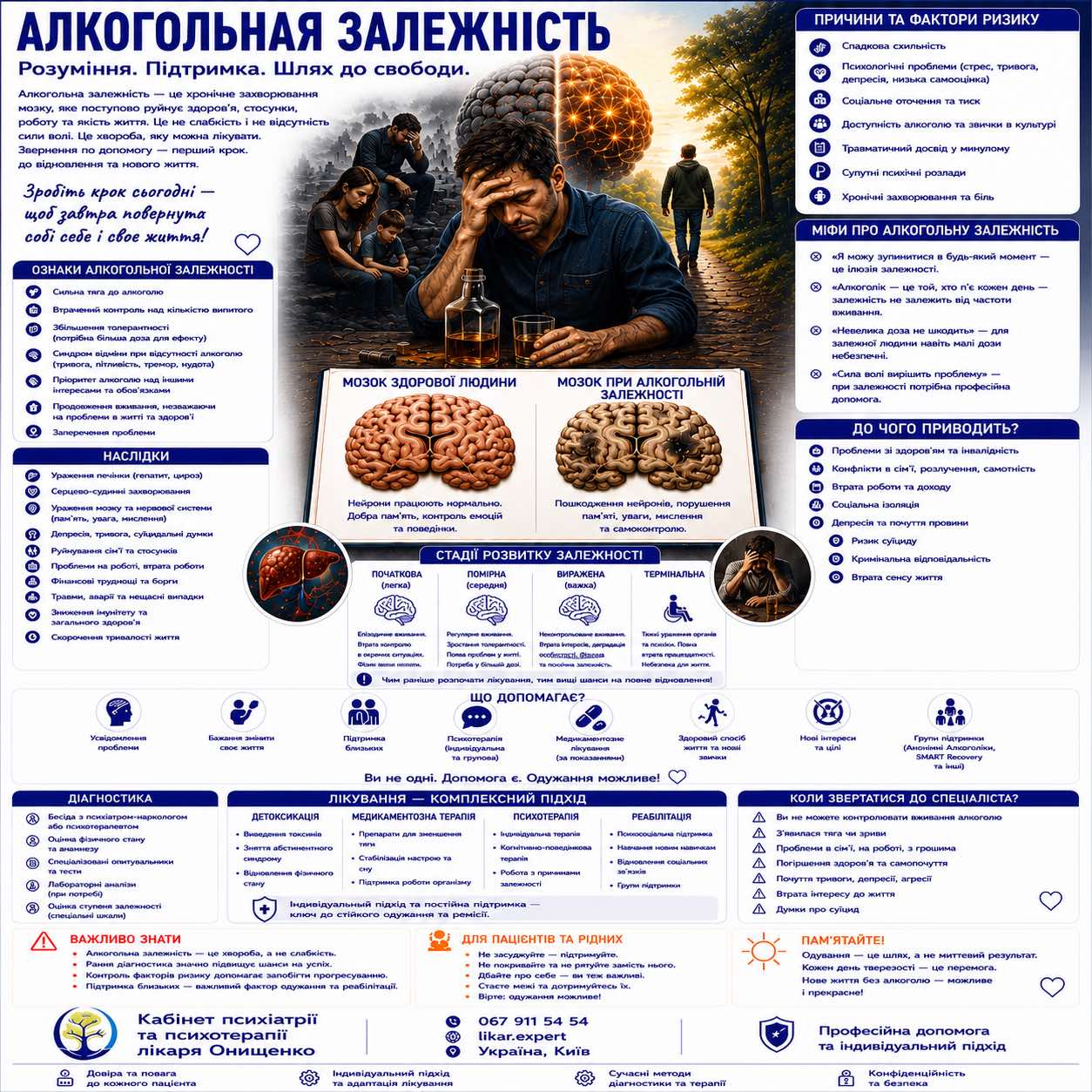 alkogolizm ua