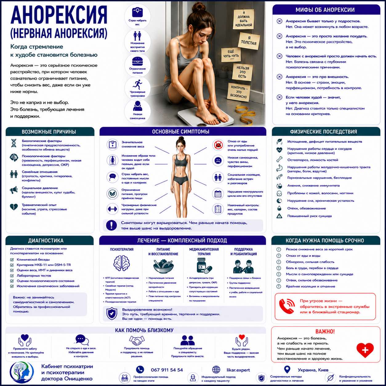 anorexia ru