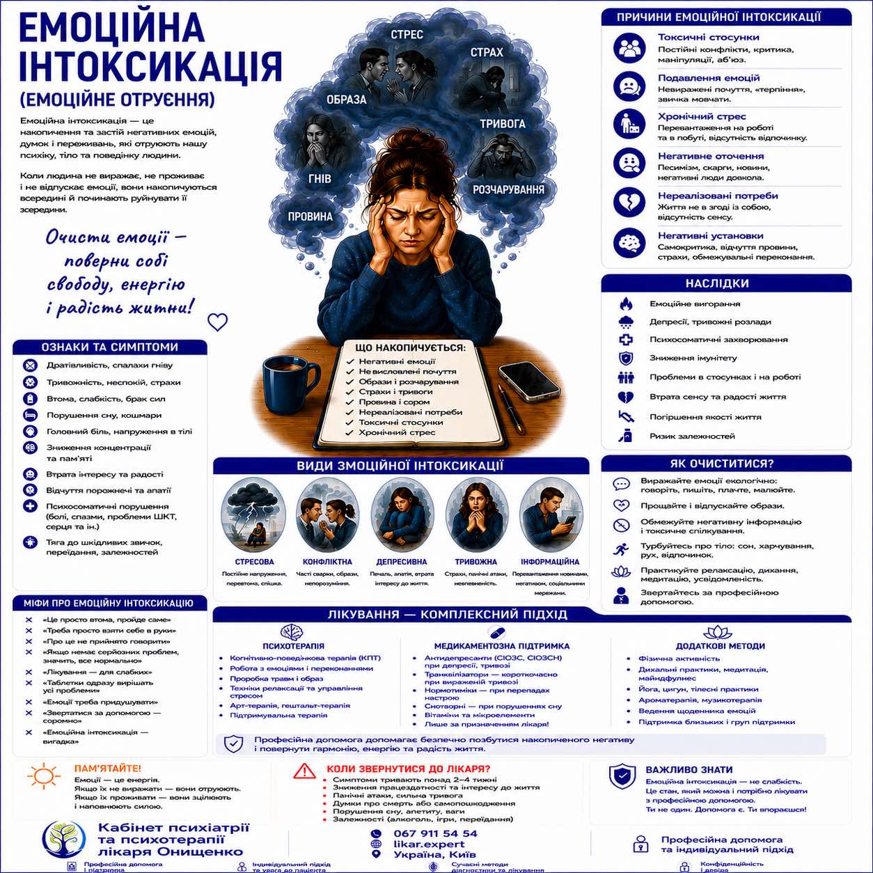 emocii ua