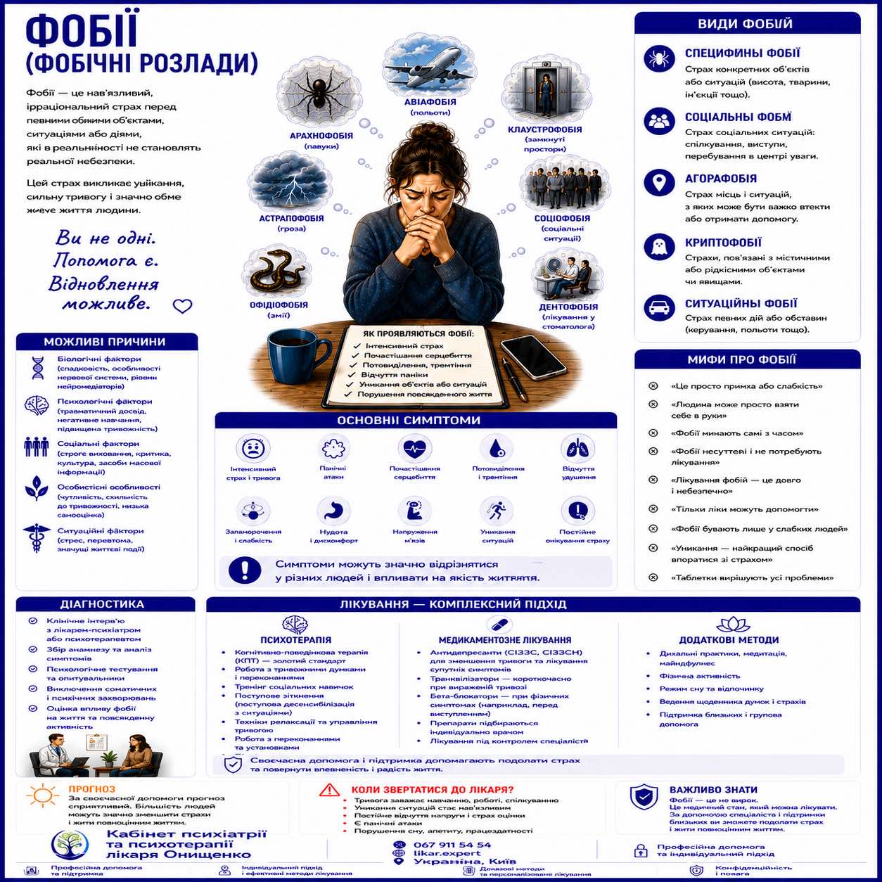 fobii ua