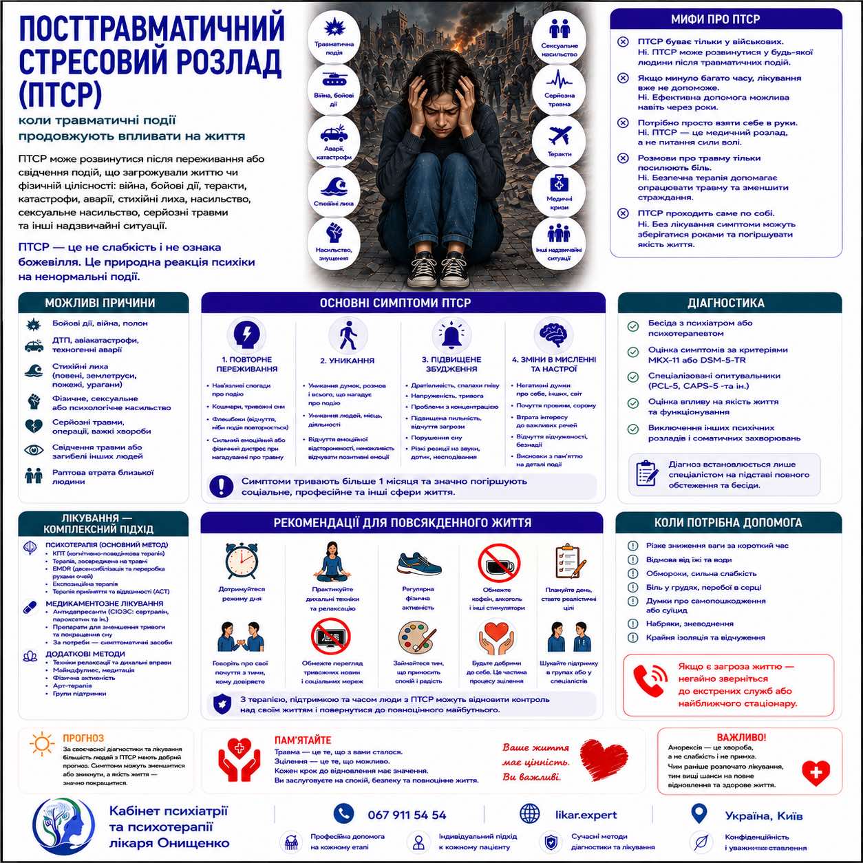ptsr ua