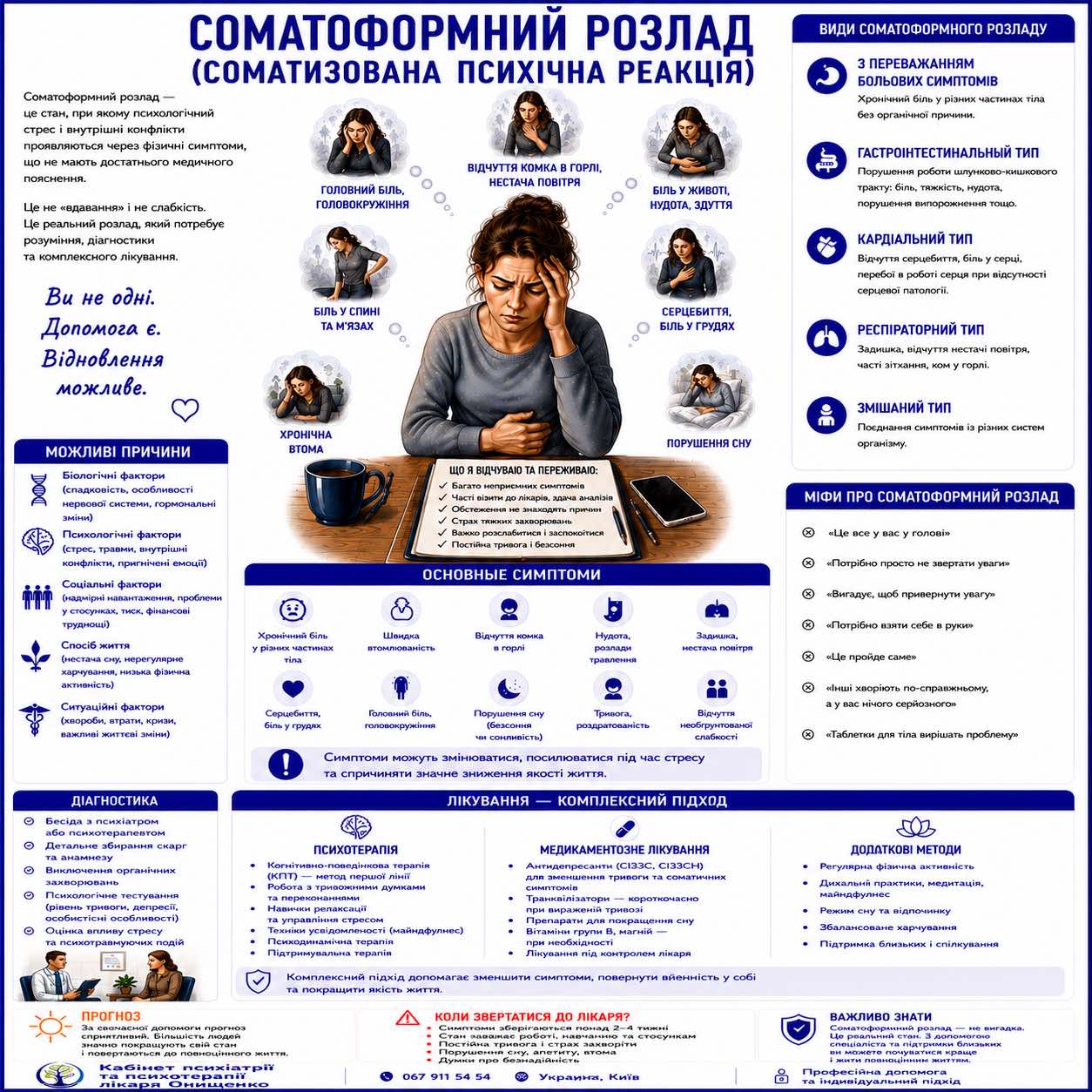 somatoformnoe ua
